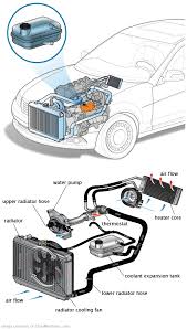 See C1292 repair manual